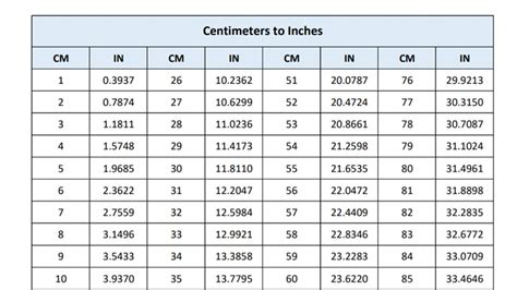 35cm into inches|Centimeters to Inches Conversion Calculator